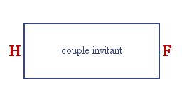 Les invitants sont représentés en rouge.