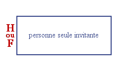 Les invitants sont représentés en rouge.