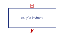 Les invitants sont représentés en rouge.