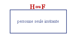 Les invitants sont représentés en rouge.